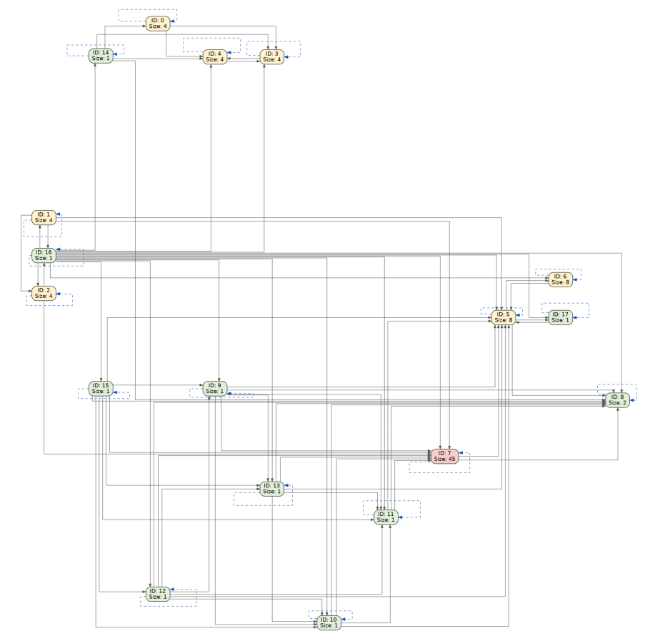 DANA output visualized