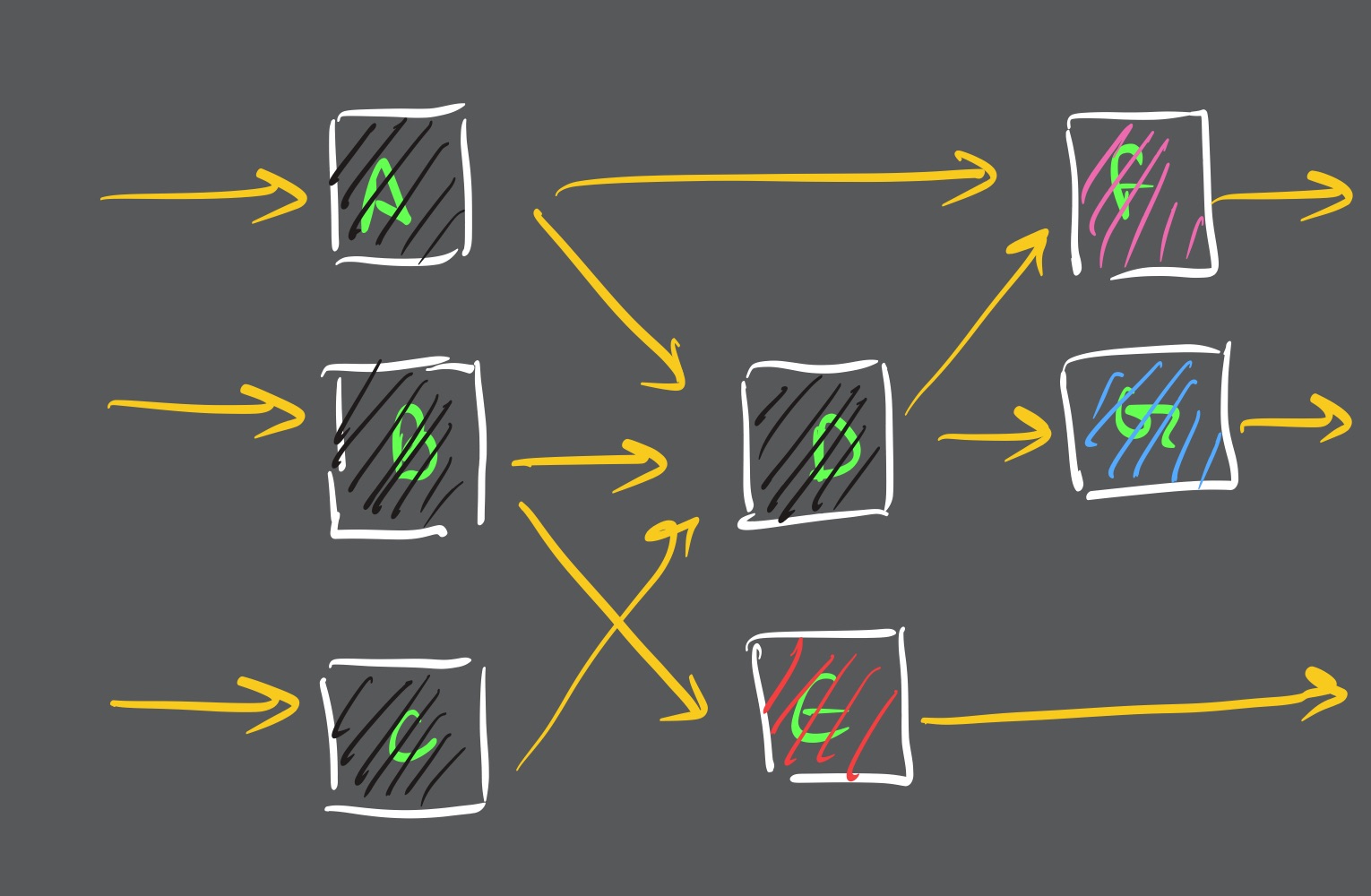 Flip-flop diagram for DANA backward stage 1