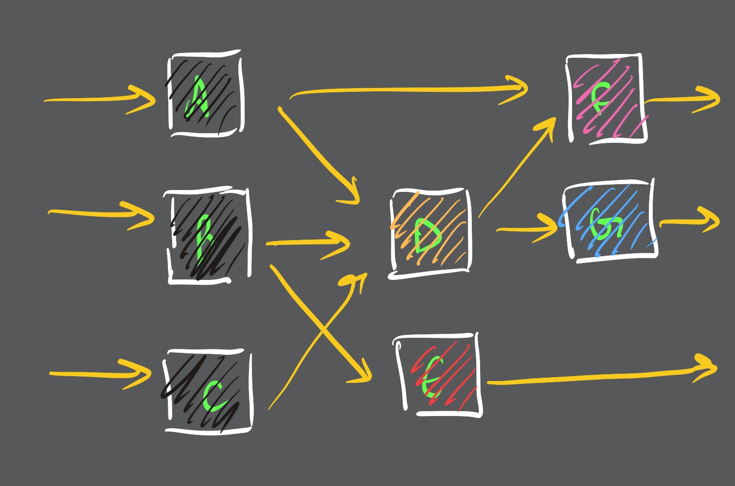 Flip-flop diagram for DANA backward stage 2