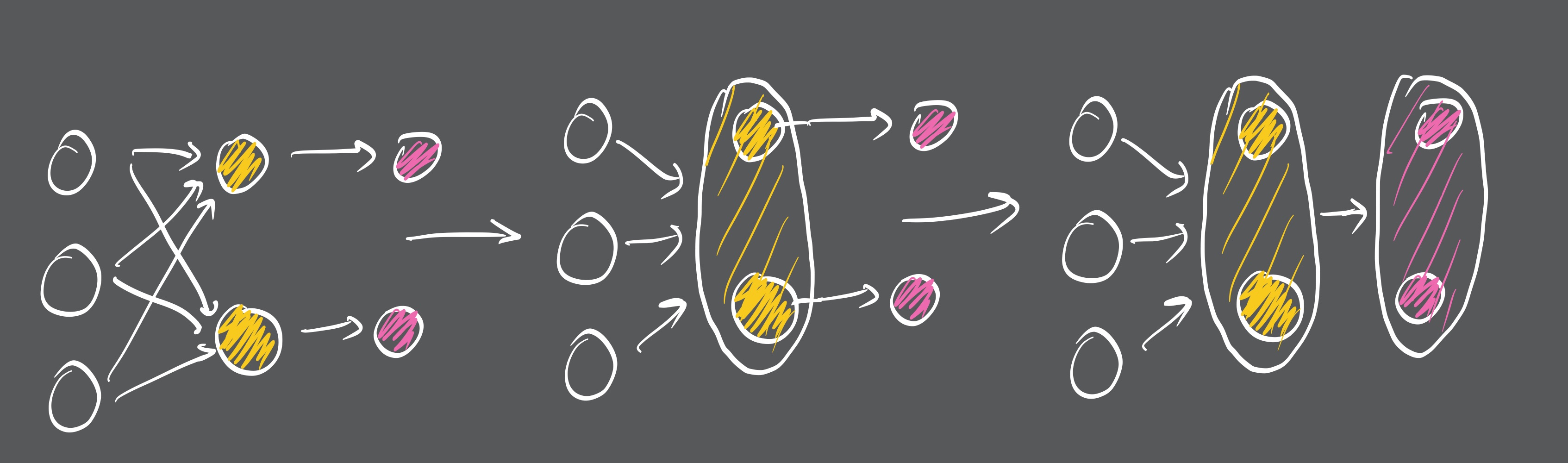 Diagram for GSP Iteratively