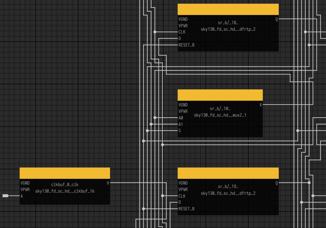 HAL netlist view