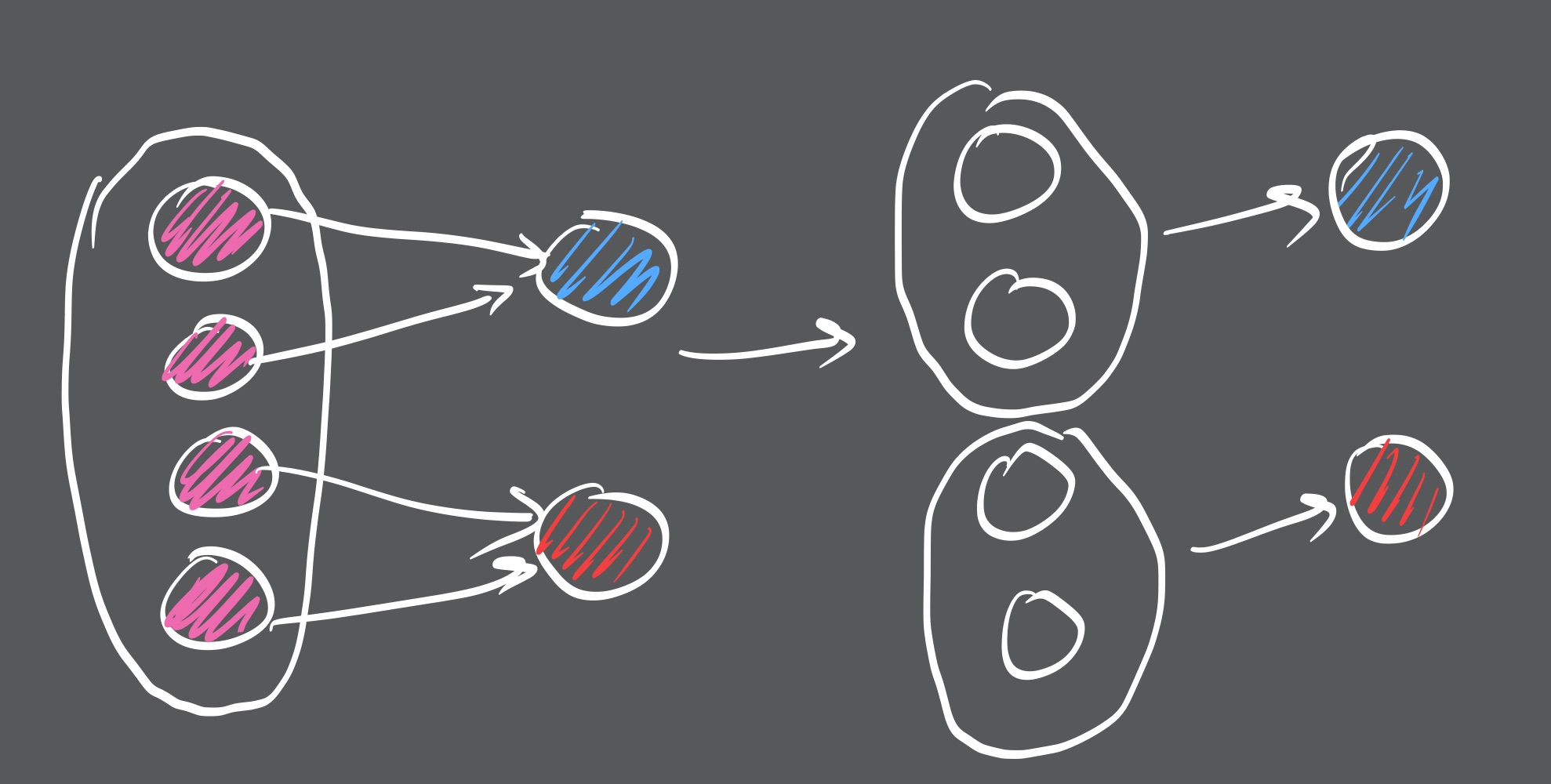 Diagram for SbSP