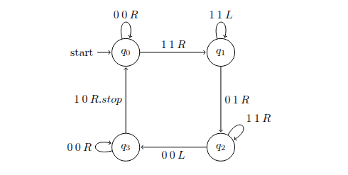 example turing diagram