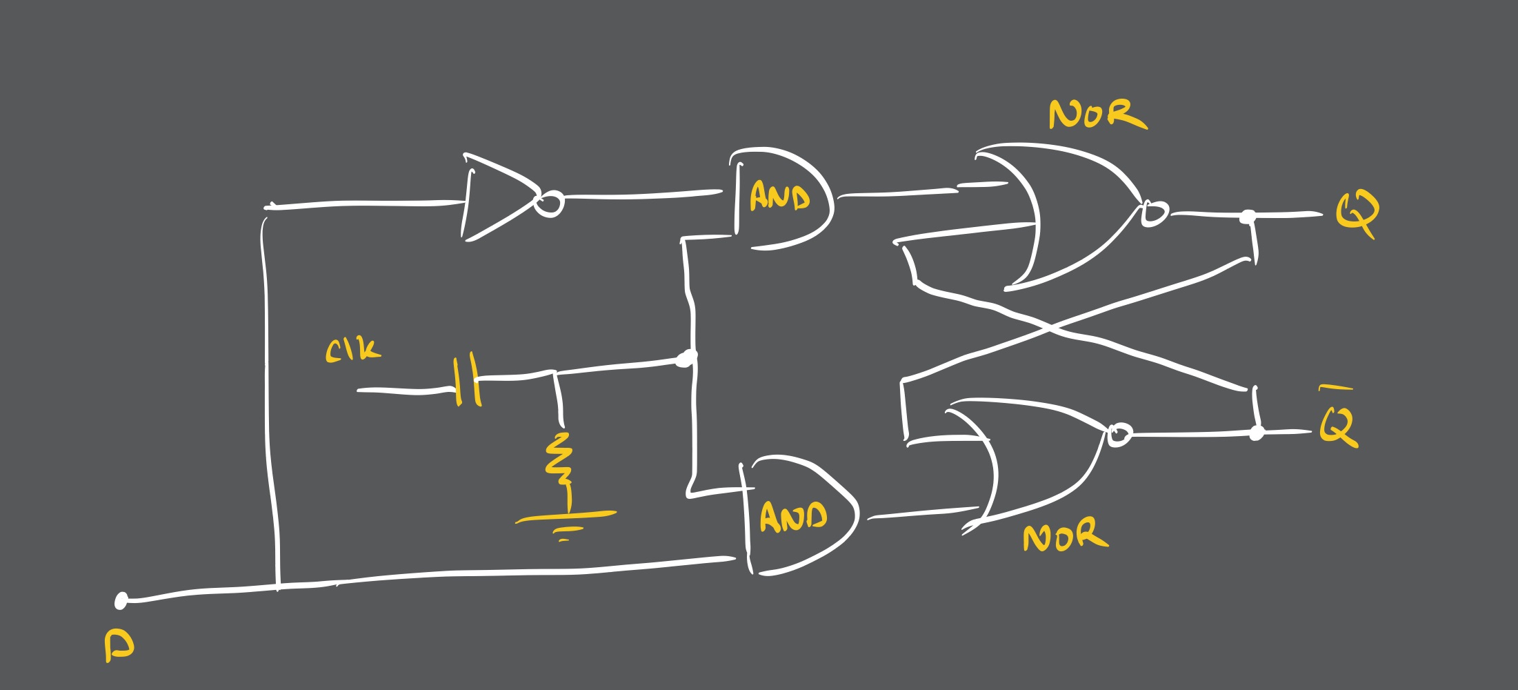 Flip-flop gate diagram