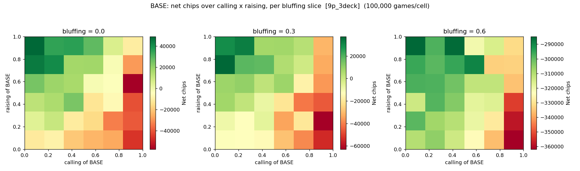 Heatmaps for calling and bluffing 9p3d