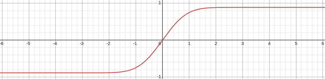 Plot of integral of exp_neg_x_squared